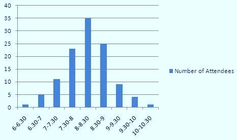 Histogram