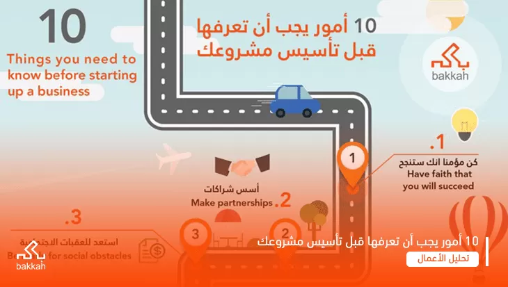 مراحل تأسيس المشروع - 10 خطوات (انفوجرافيك)