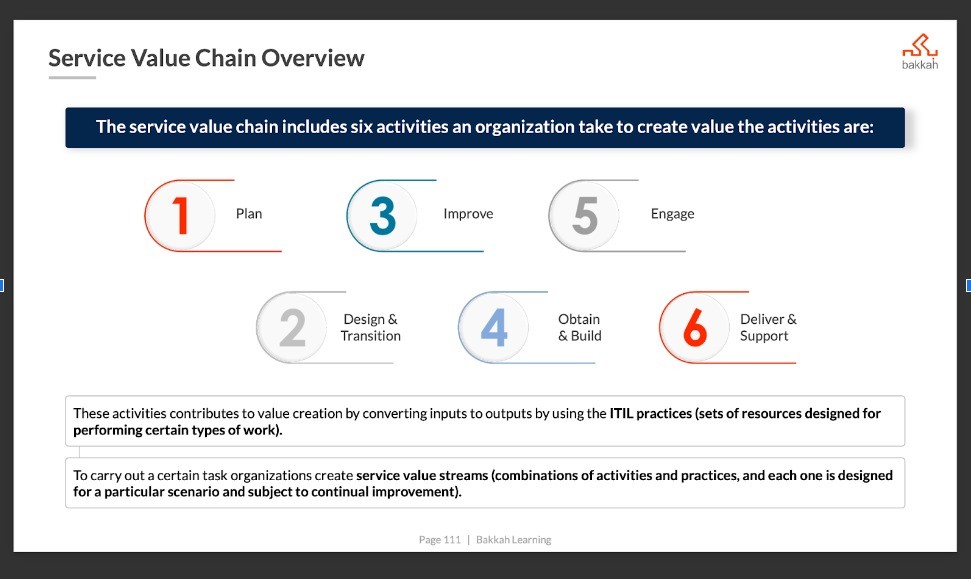 ما هي سلسلة القيمة (Service Value Chain)؟