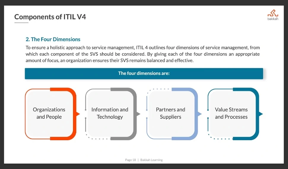 المحاور الأربعة لإدارة الخدمة (Four Dimensions of Service Management)