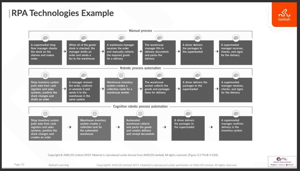 مثال على تقنيات أتمتة العمليات الروبوتية (RPA Technologies Example)