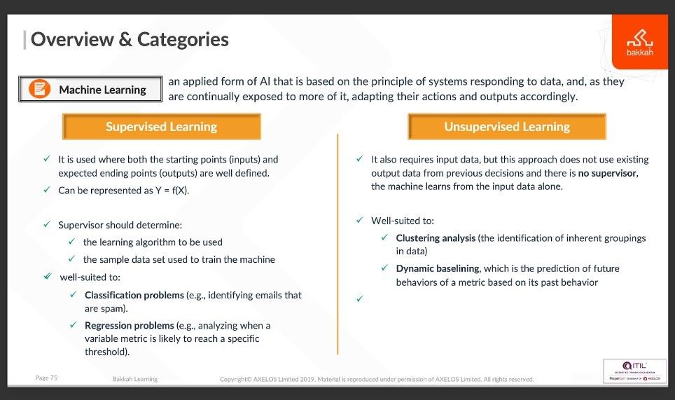 ما هو تعلم الآلة (Machine Learning)؟