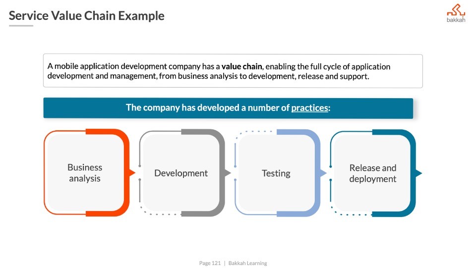 إدارة الإصدار (Release Management)