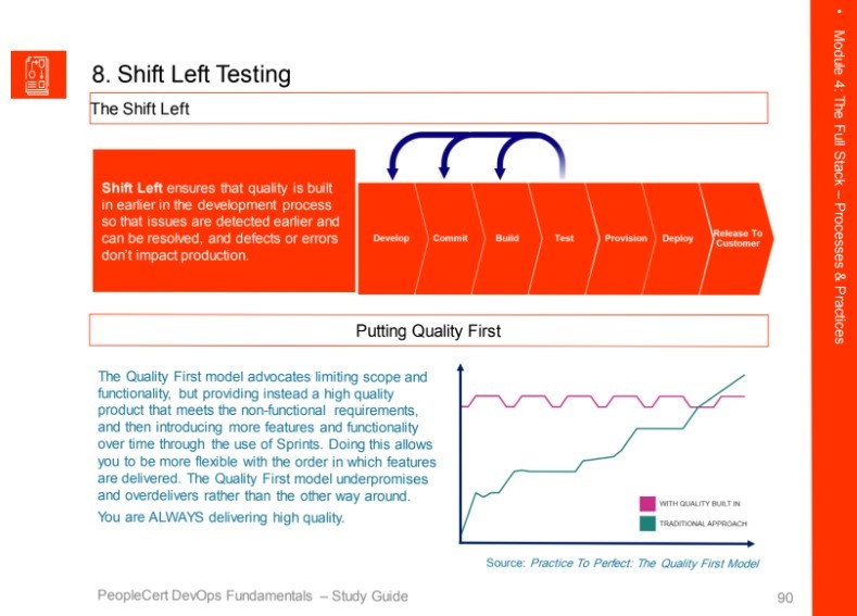 8. اختبار التحول إلى اليسار (Shift Left Testing)