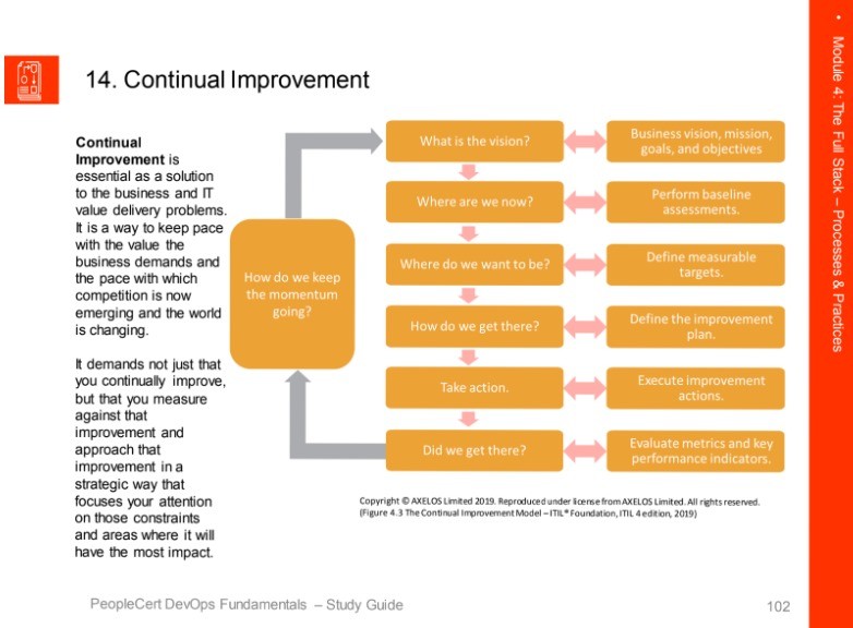 14. نماذج التحسين المستمر (Continual Improvement models)