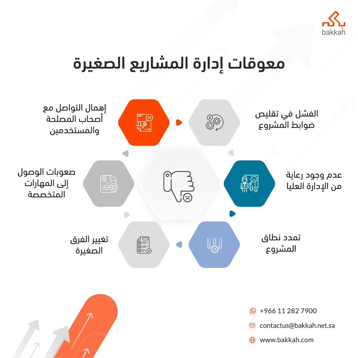 معوقات إدارة المشاريع المتوسطة والكبيرة