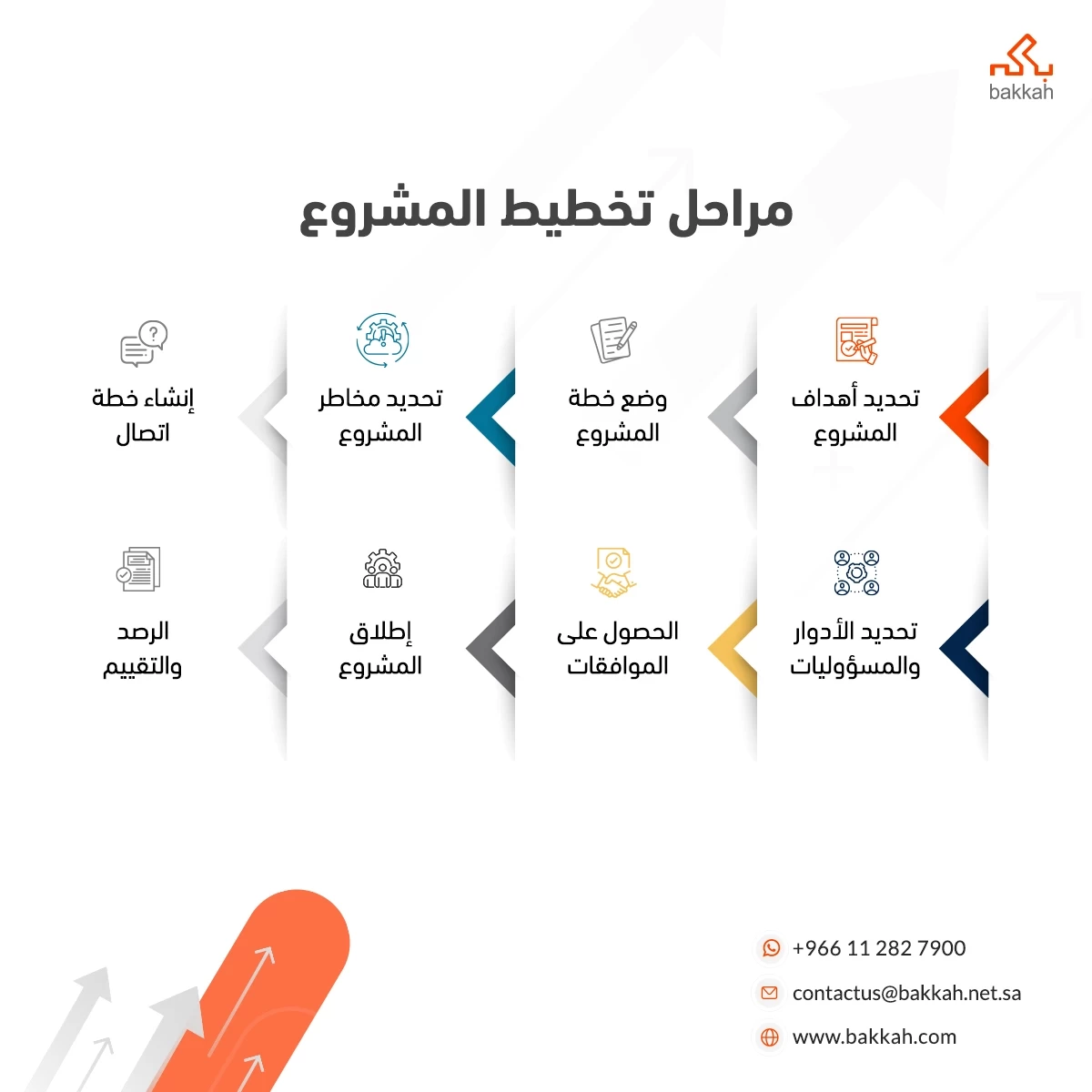 مراحل تخطيط المشروع