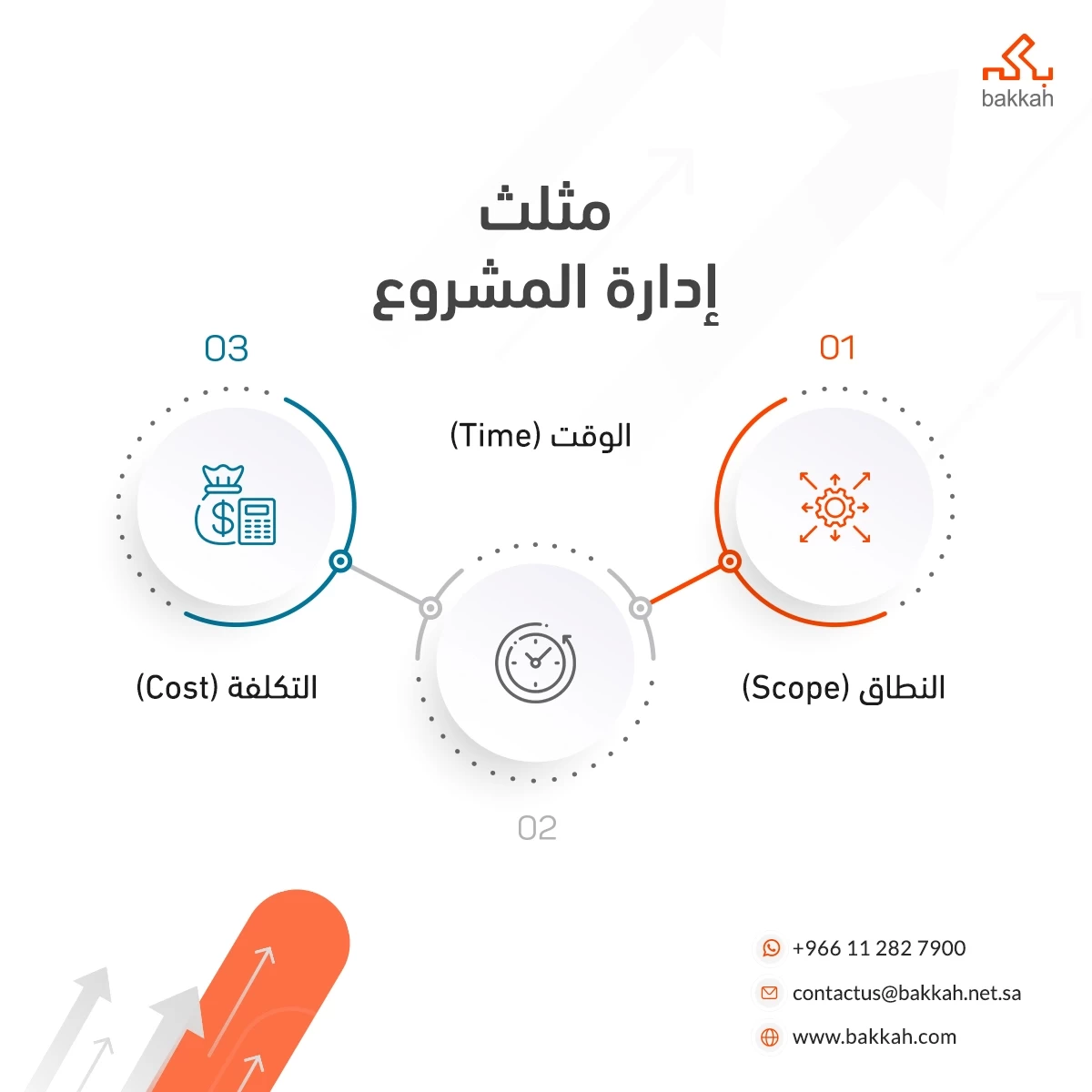 مثلث إدارة المشروع