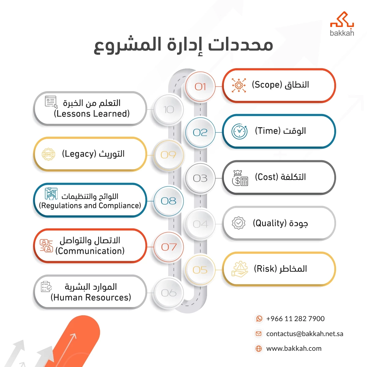 محددات إدارة المشروع