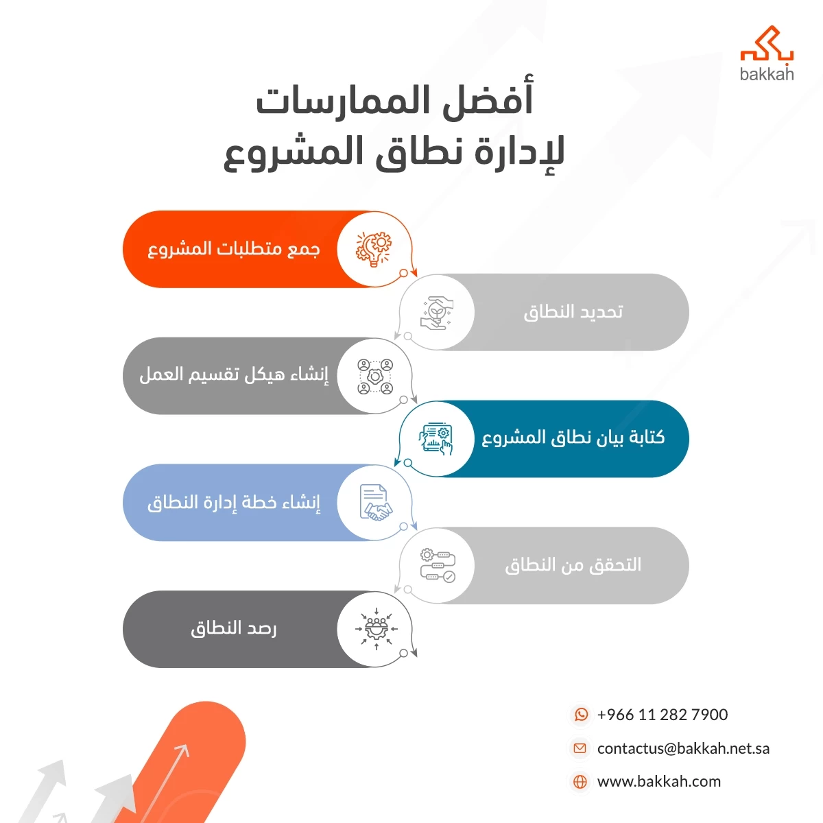 أفضل الممارسات لأداره نطاق المشروع