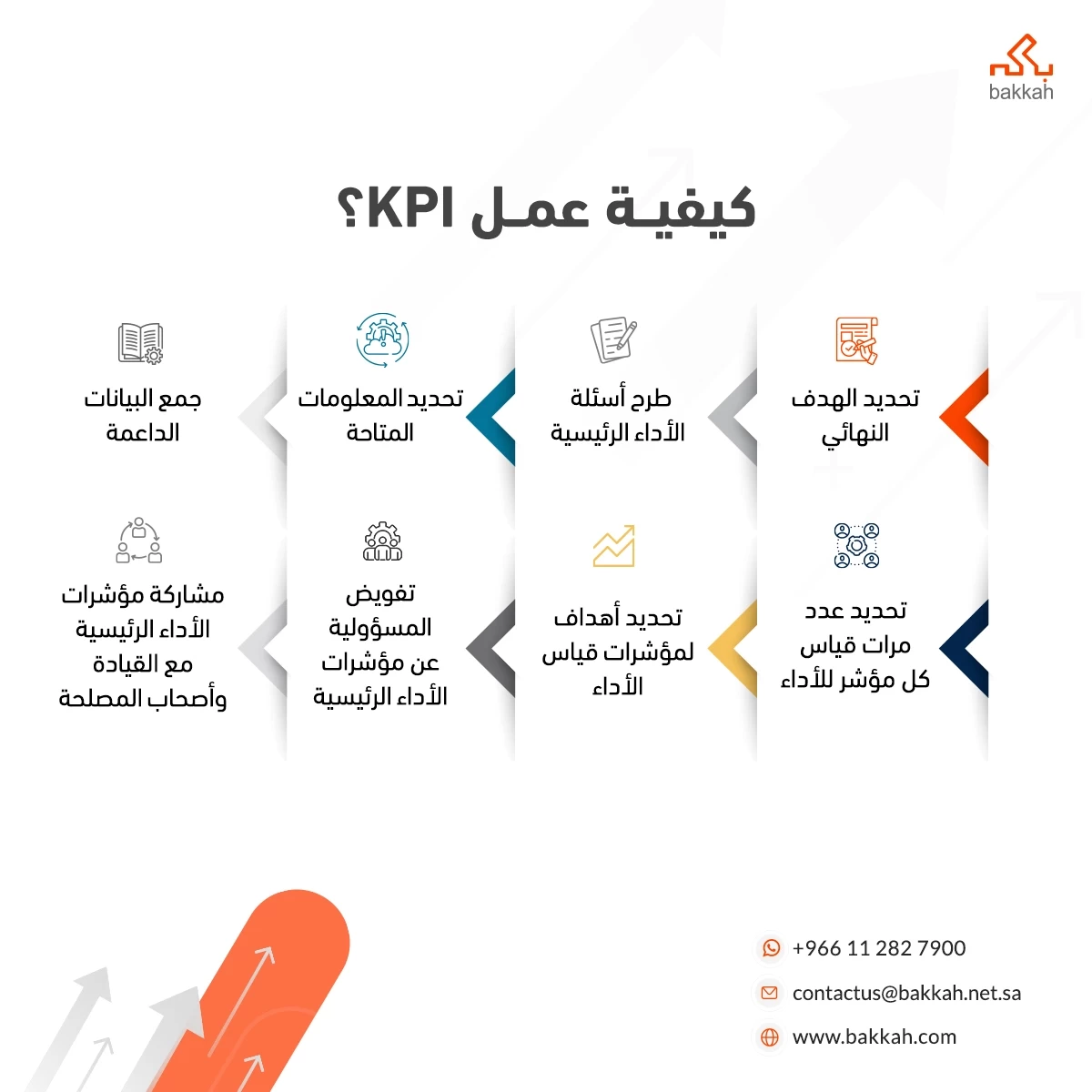 كيفية عمل KPI؟