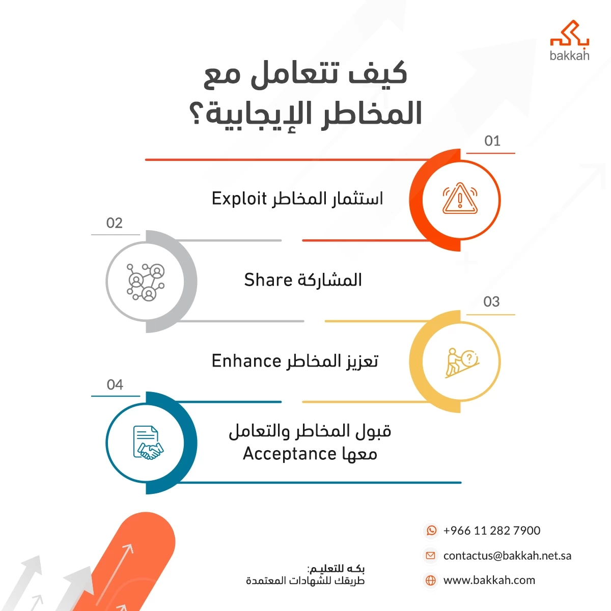 كيف تتعامل مع المخاطر الإيجابية؟