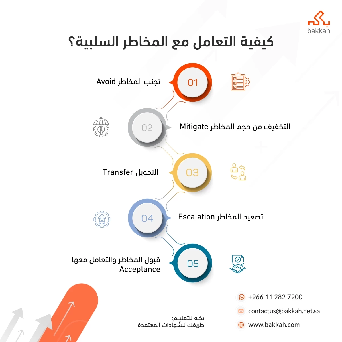 كيفية التعامل مع المخاطر السلبية؟