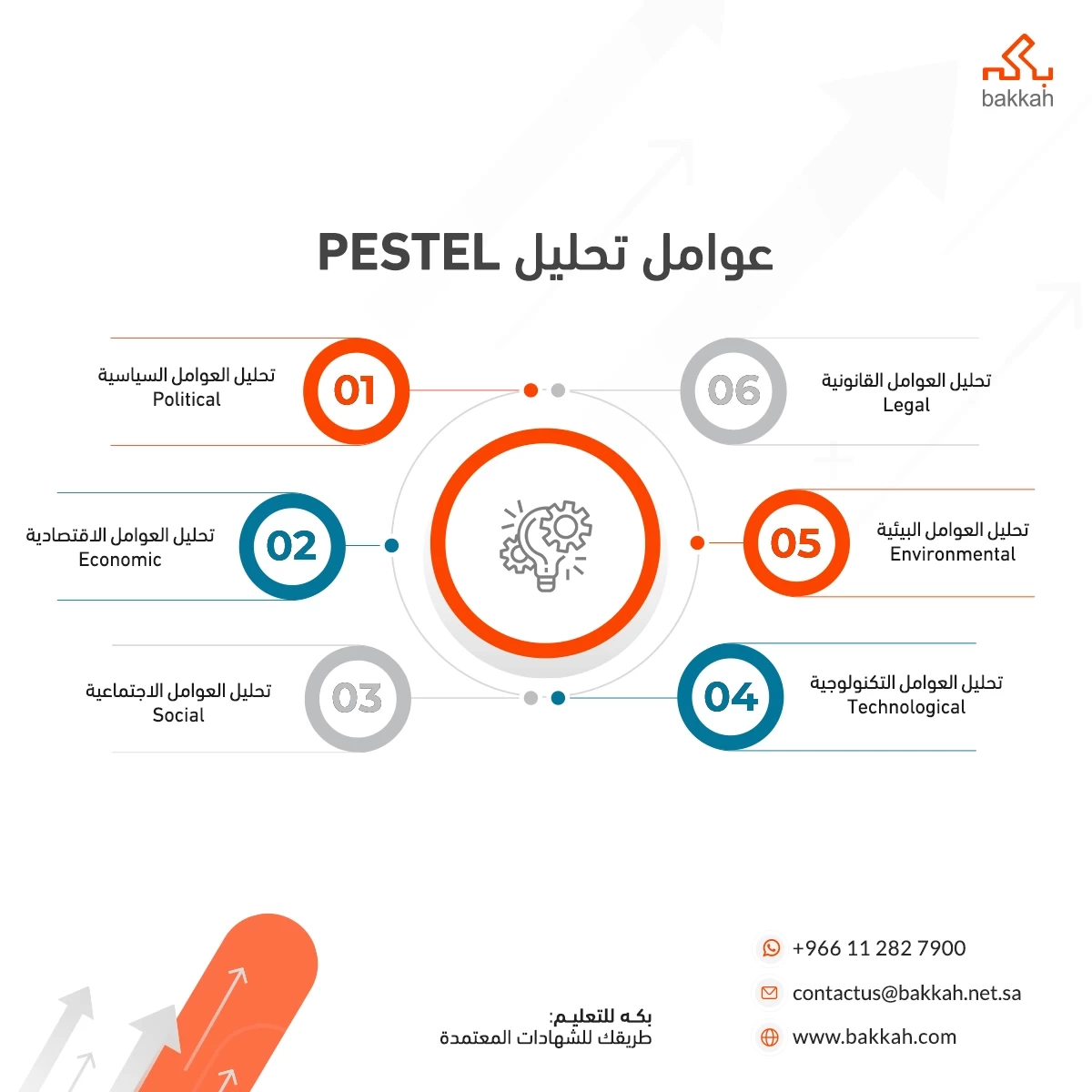 عوامل تحليل PESTEL