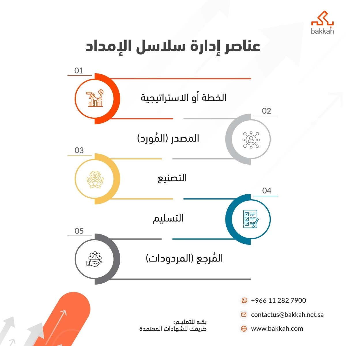 عناصر إدارة سلاسل الإمداد