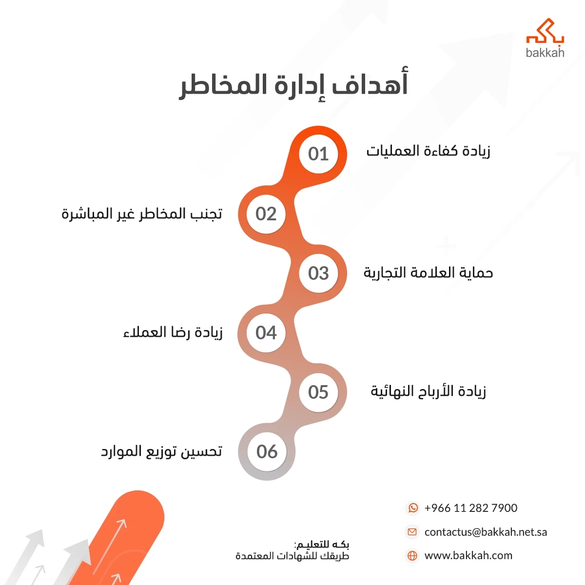 أهداف وأهمية وفوائد إدارة المخاطر