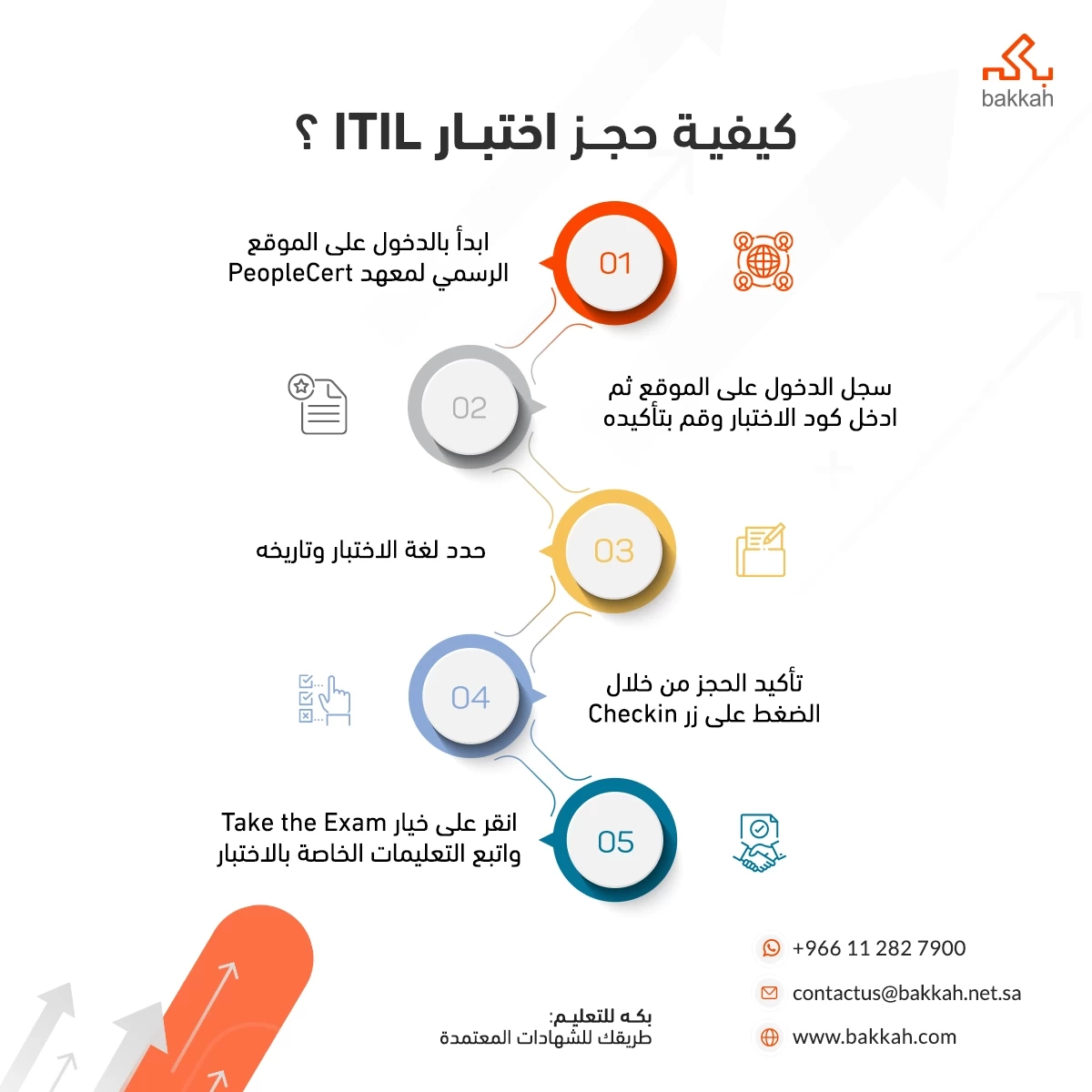 كيفية حجز اختبار ITIL