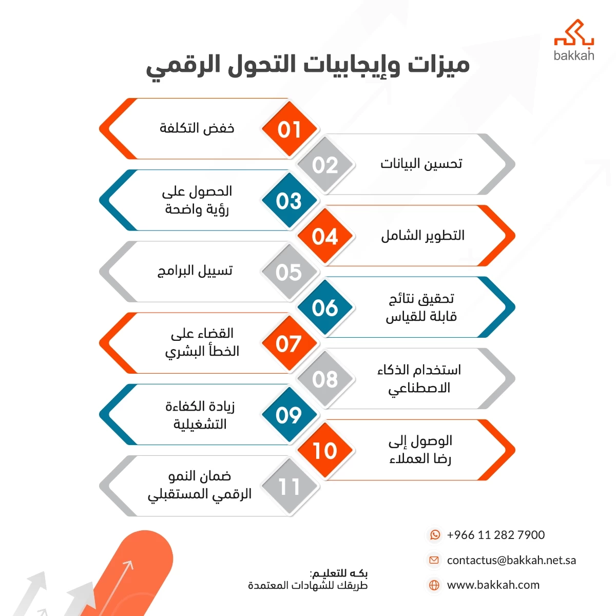 ميزات وإيجابيات التحول الرقمي