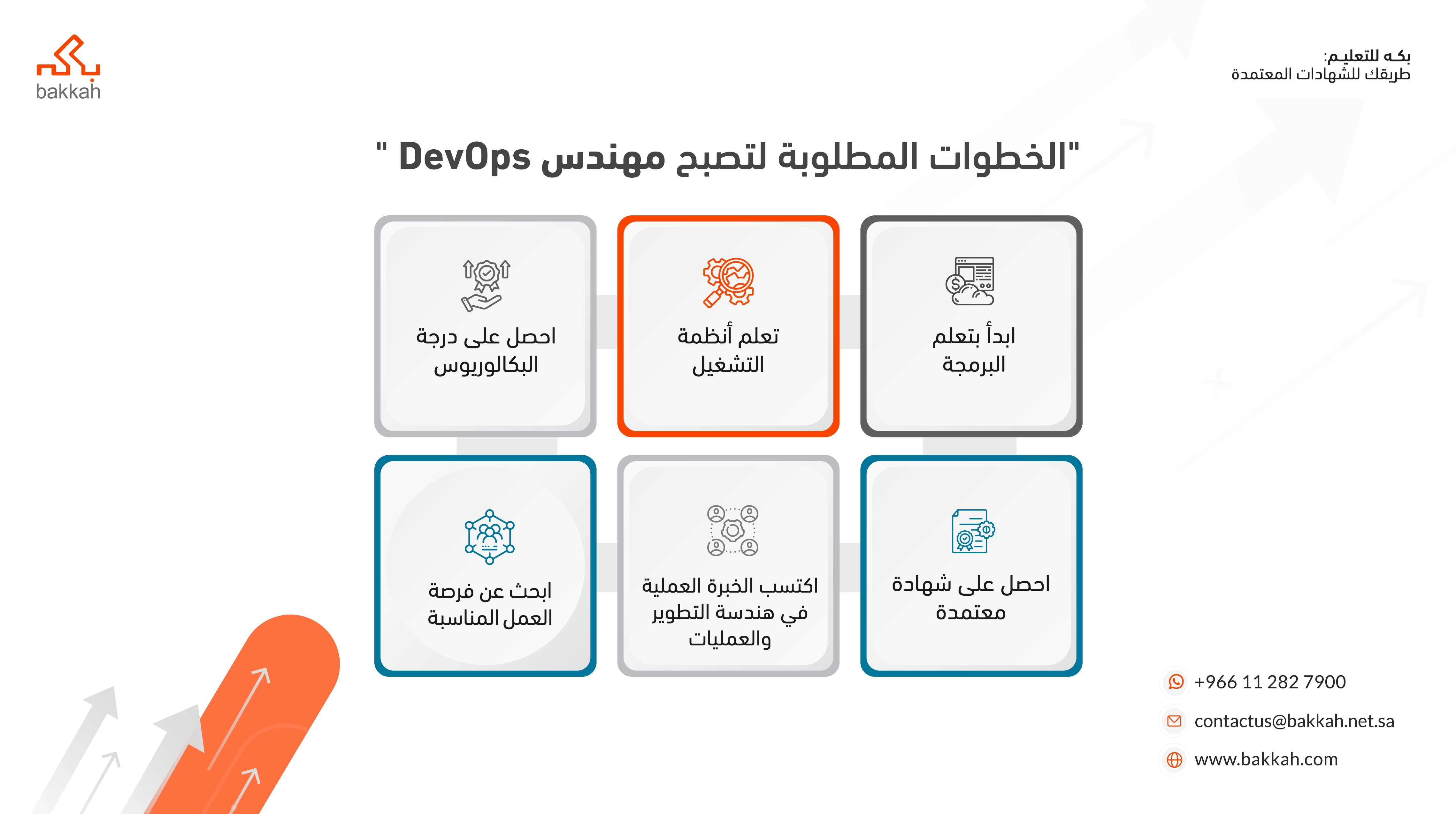 الخطوات المطلوبة لتصبح مهندس DevOps 