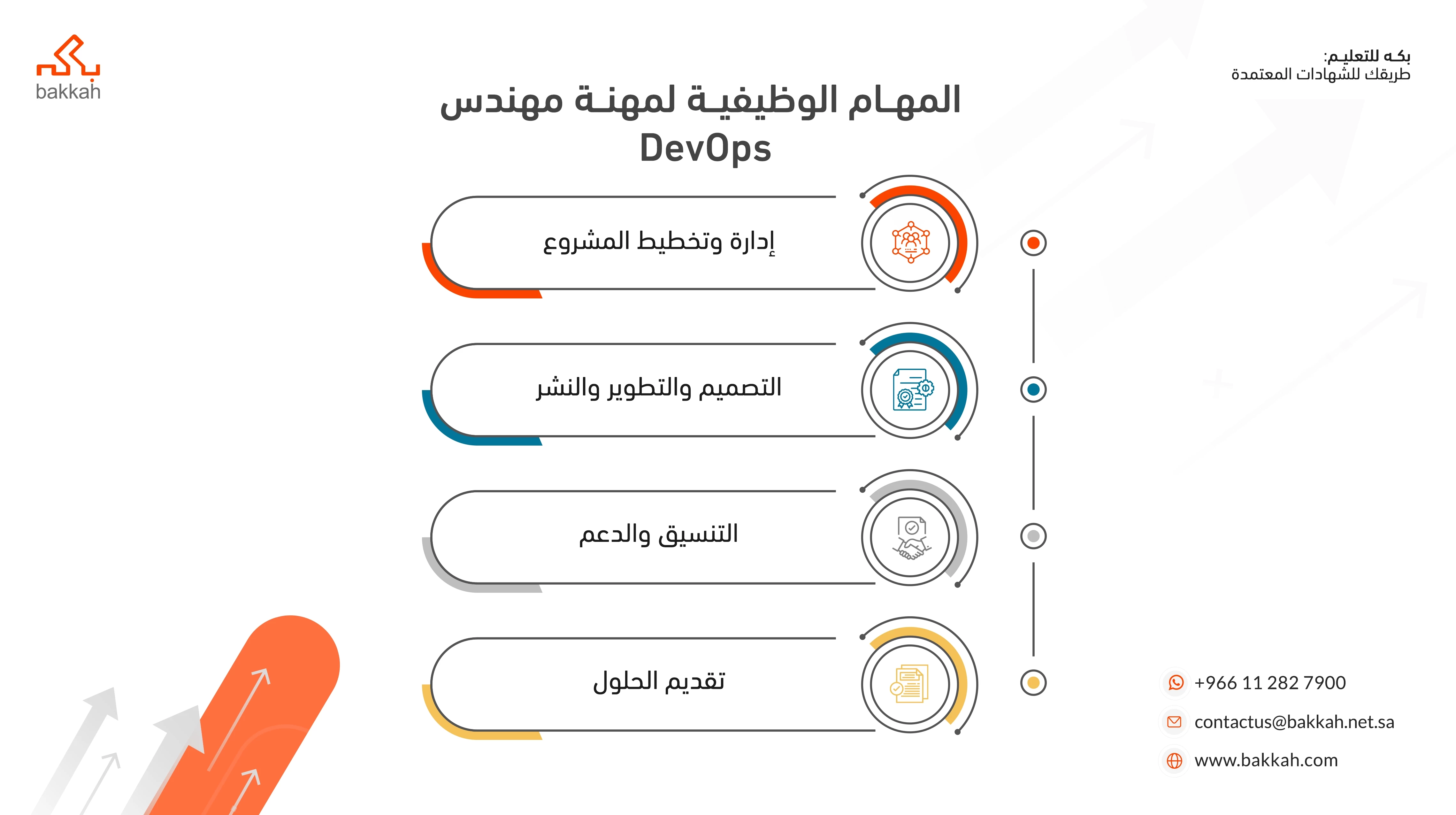 المهام الوظيفية لمهنة مهندس DevOps 