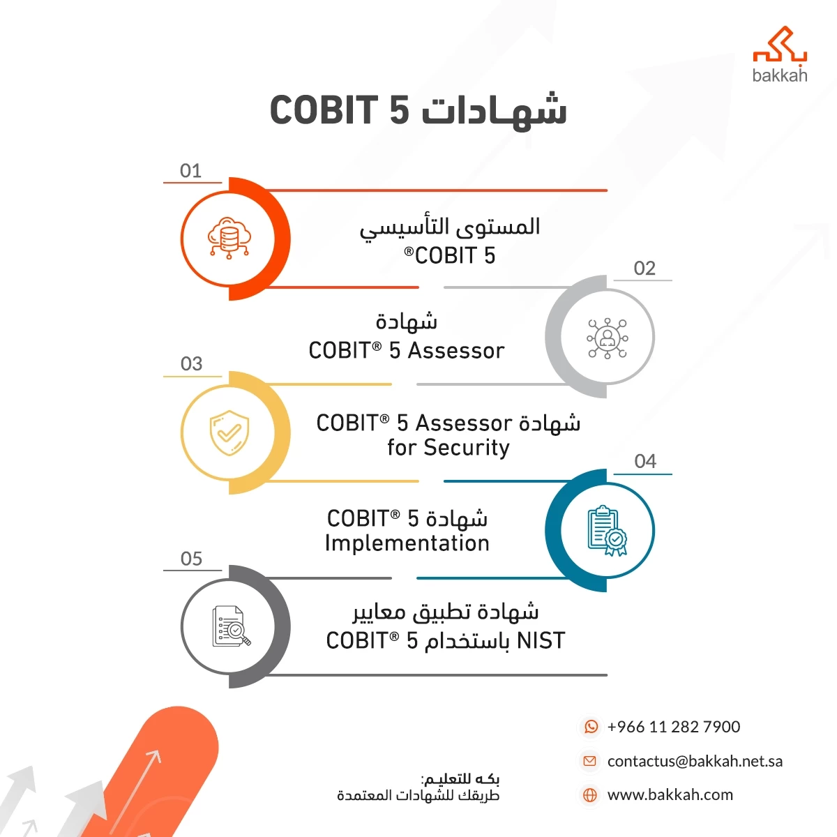 شهادات COBIT 5