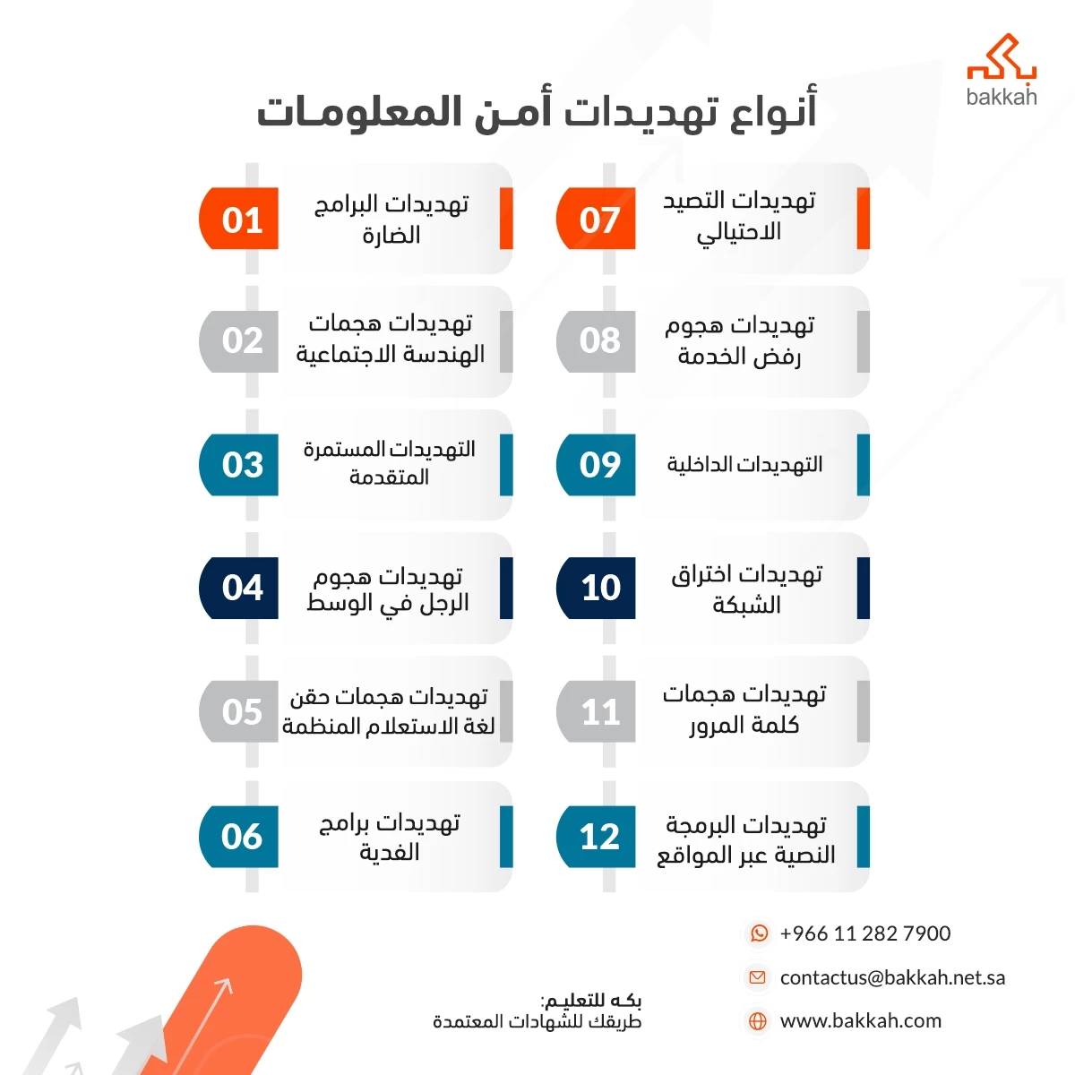 أنواع تهديدات أمن المعلومات