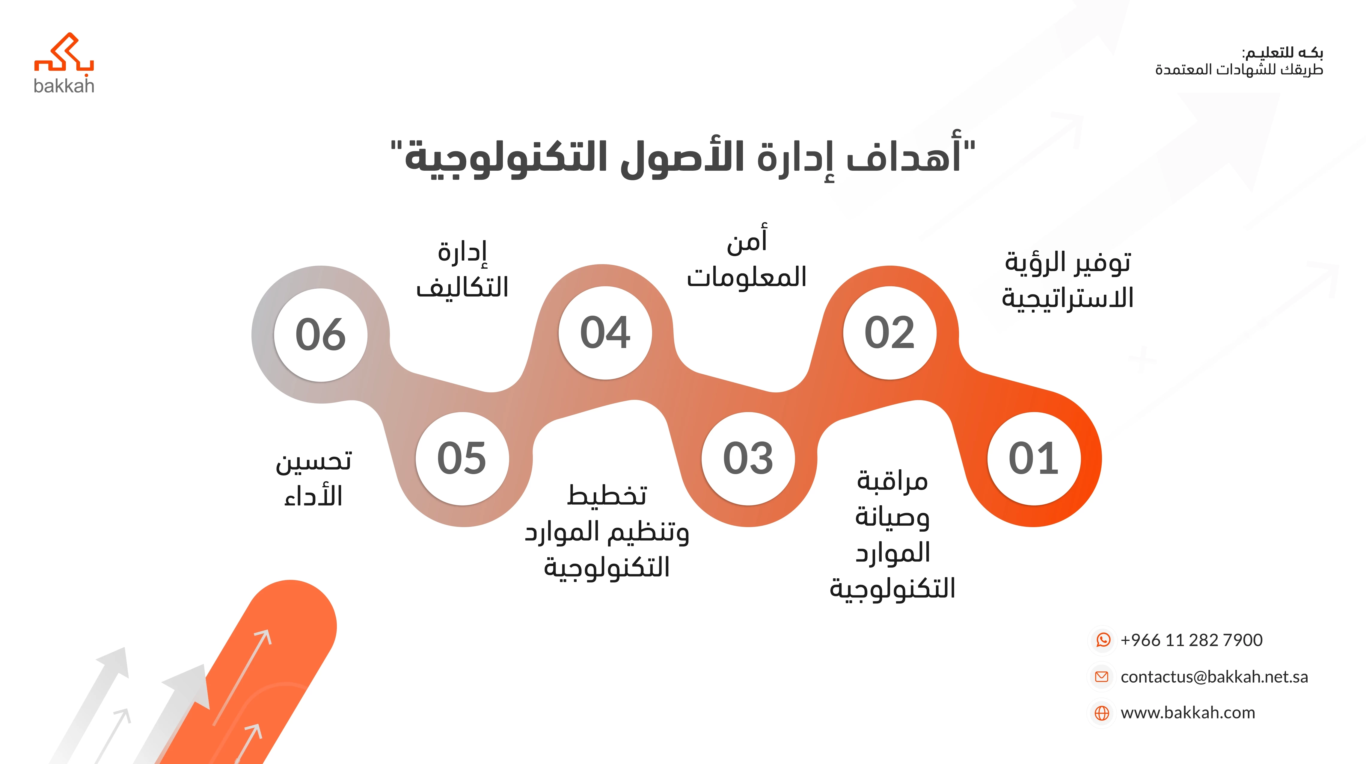 أهداف إدارة الأصول التكنولوجية