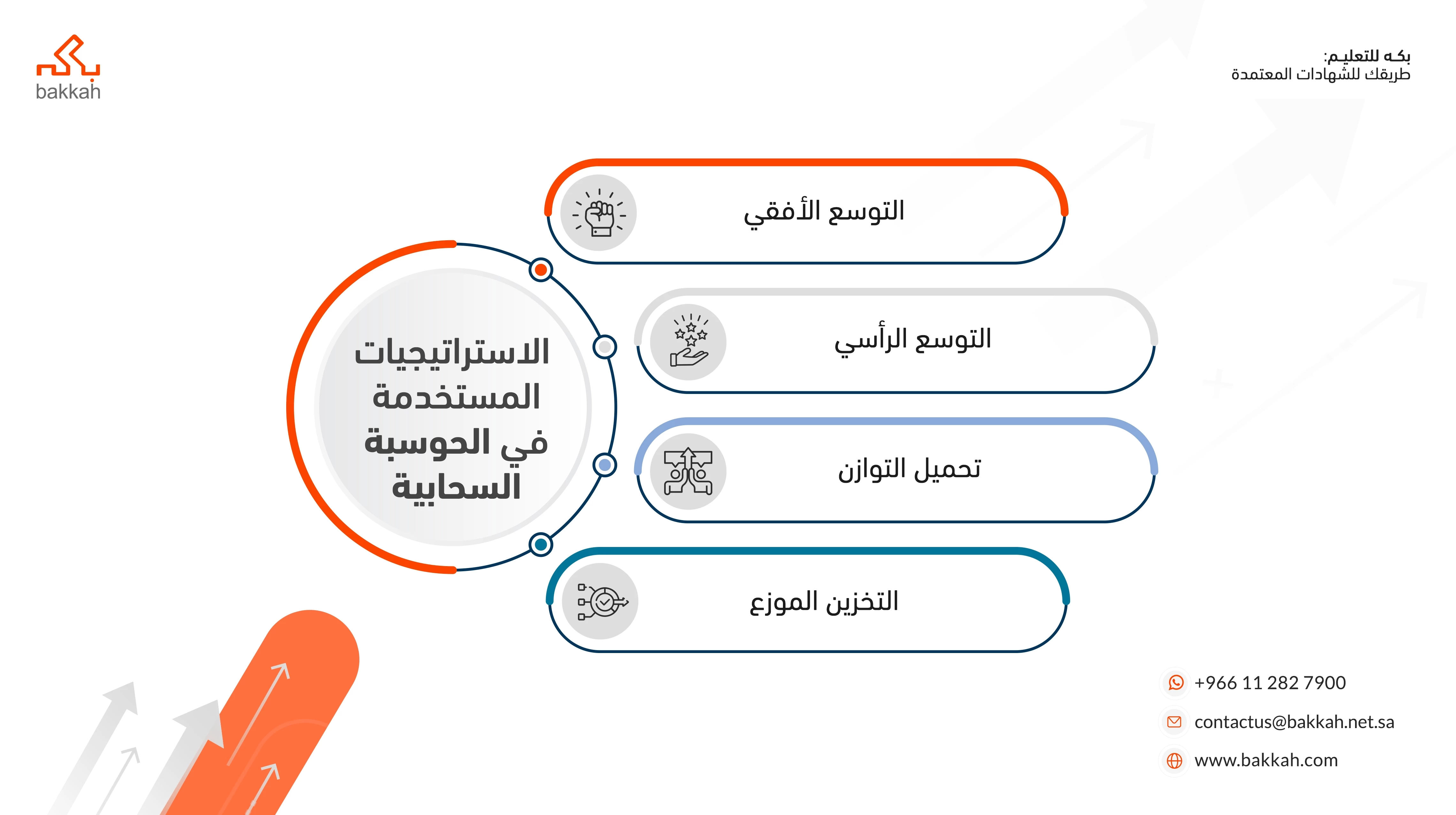  الاستراتيجيات المستخدمة في الحوسبة السحابية