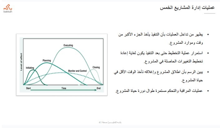 عمليات المشاريع 