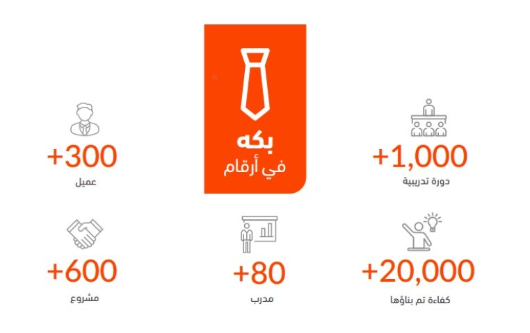 الدورات المعتمدة في إدارة المحافظ الاستثمارية: