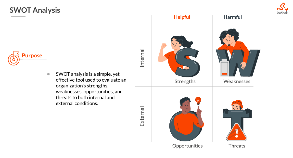 تحليل SWOT