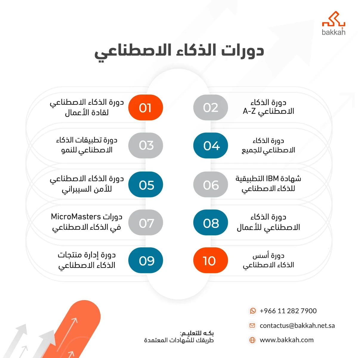 دورات الذكاء الاصطناعي