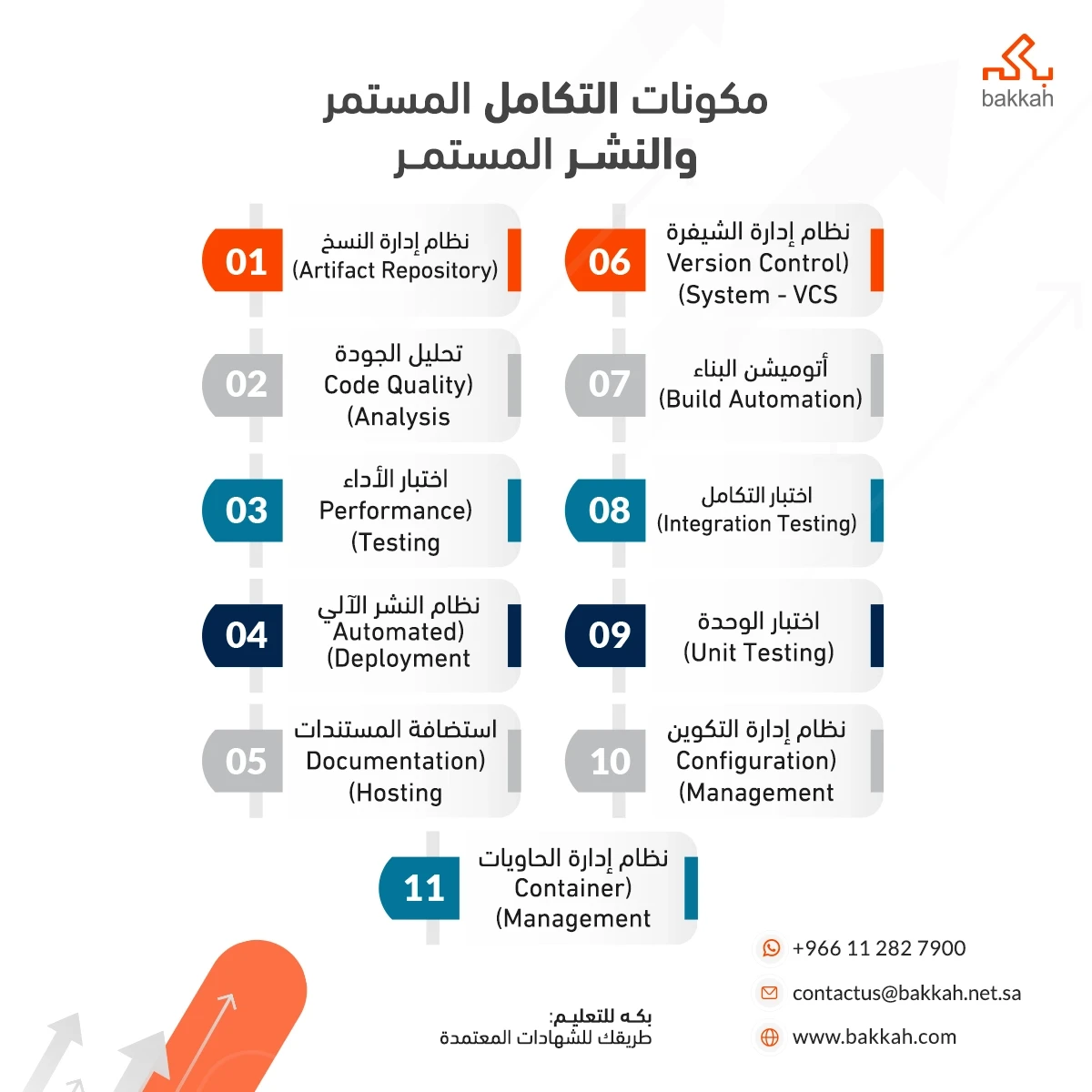 مكونات التكامل المستمر والنشر المستمر