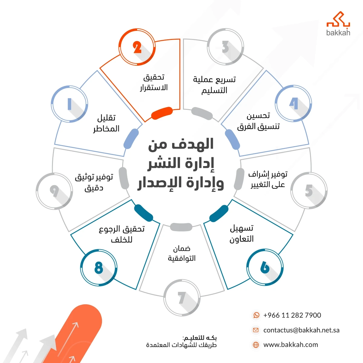 الهدف من إدارة النشر وإدارة الإصدار