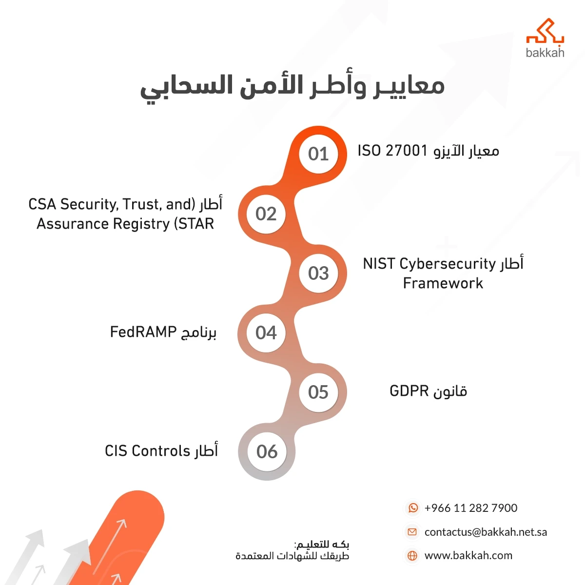 معايير وأطر الأمن السحابي