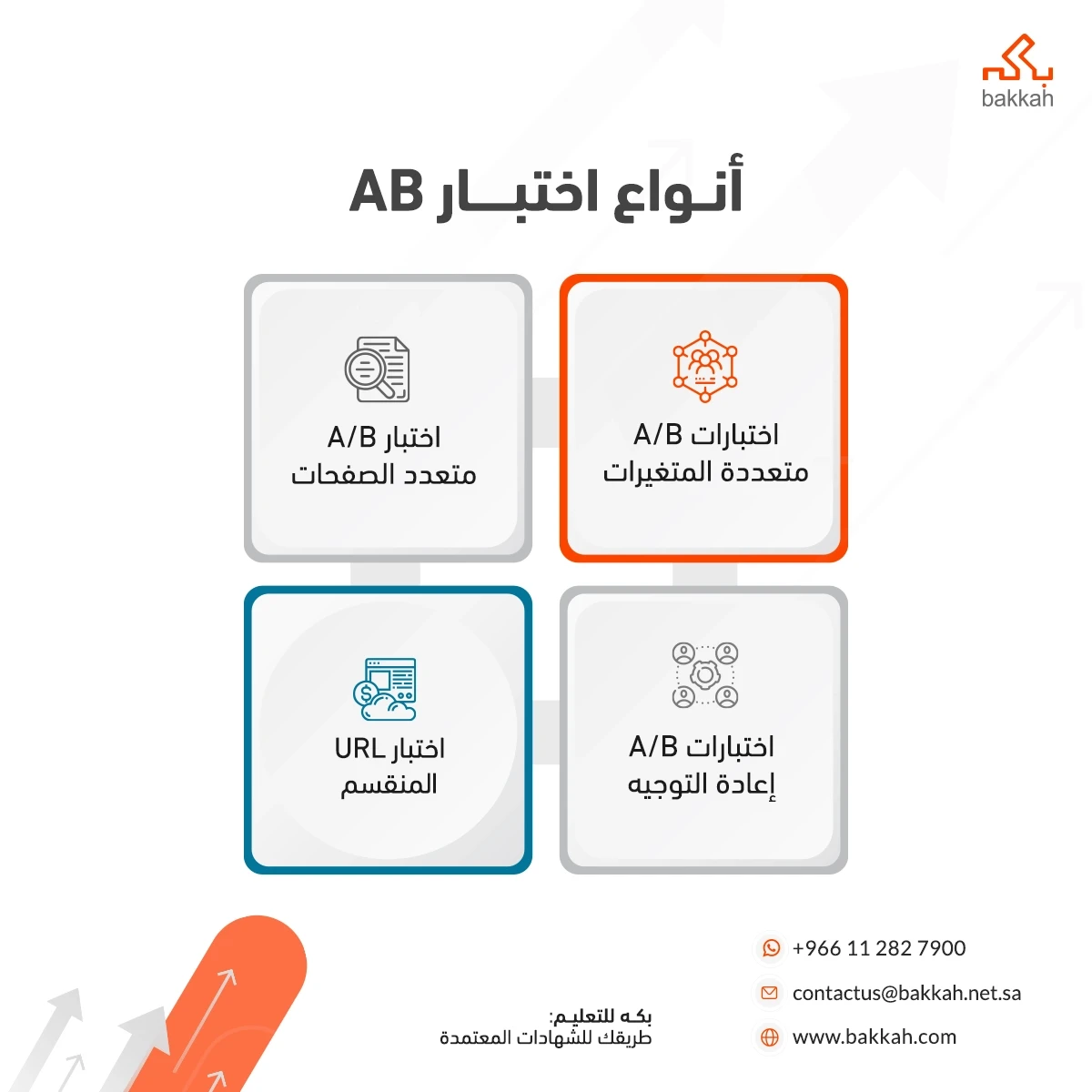 أنواع اختبار A/B: