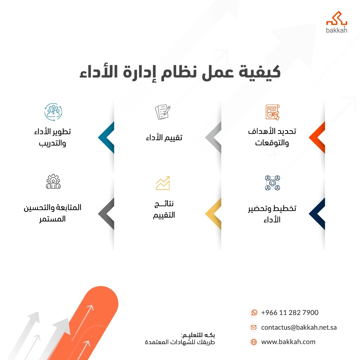 كيفية عمل نظام إدارة الأداء