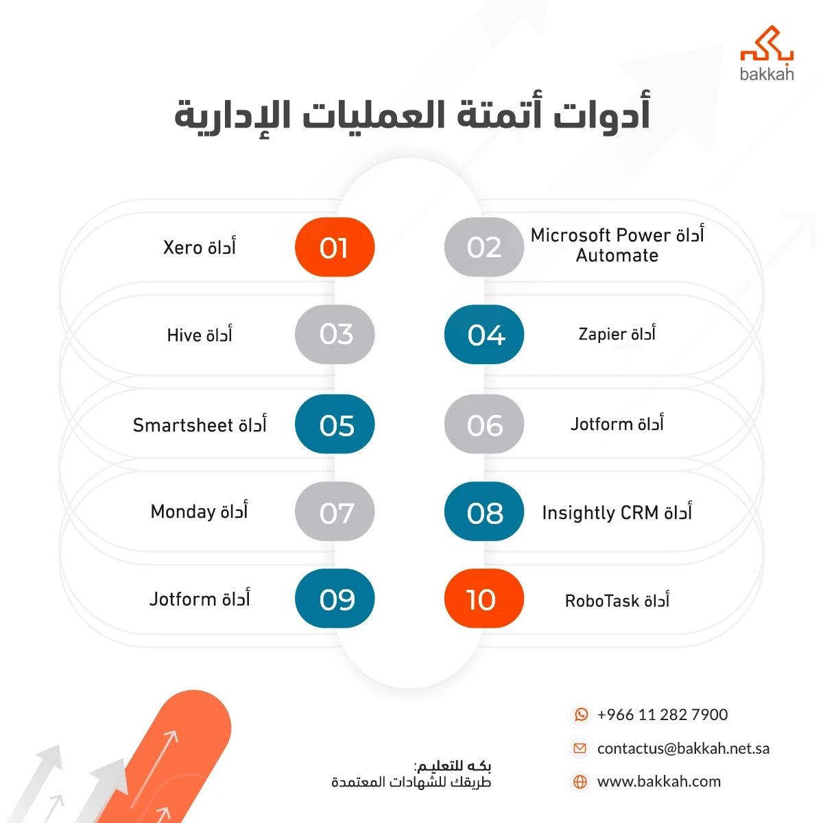 أدوات أتمتة العمليات الإدارية: