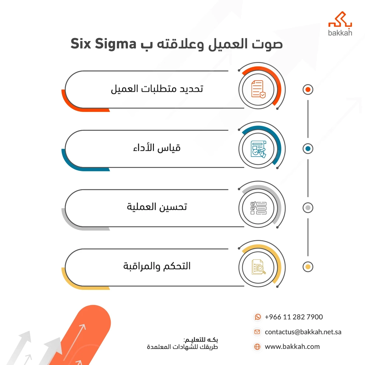 صوت العميل وعلاقته ب Six Sigma 