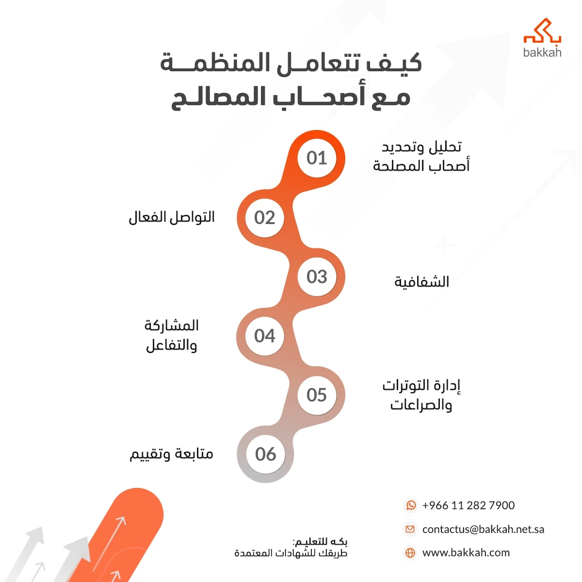 كيف تتعامل المنظمة مع أصحاب المصالح