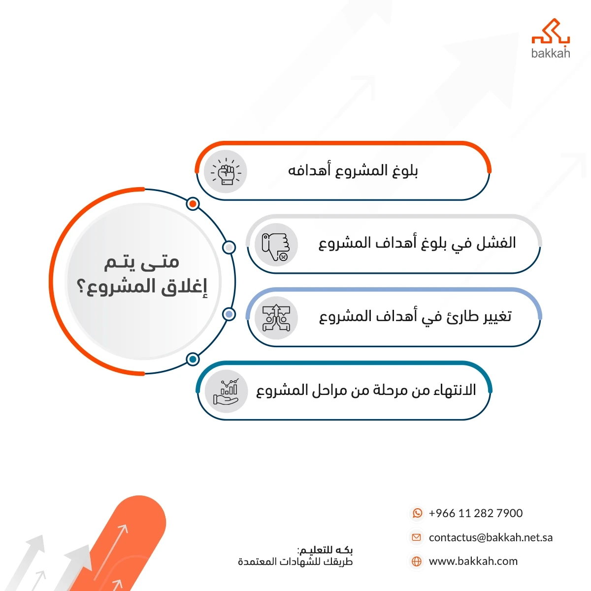 متى يتم إغلاق المشروع؟