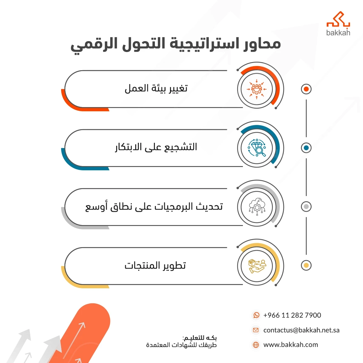 محاور استراتيجية التحول الرقمي