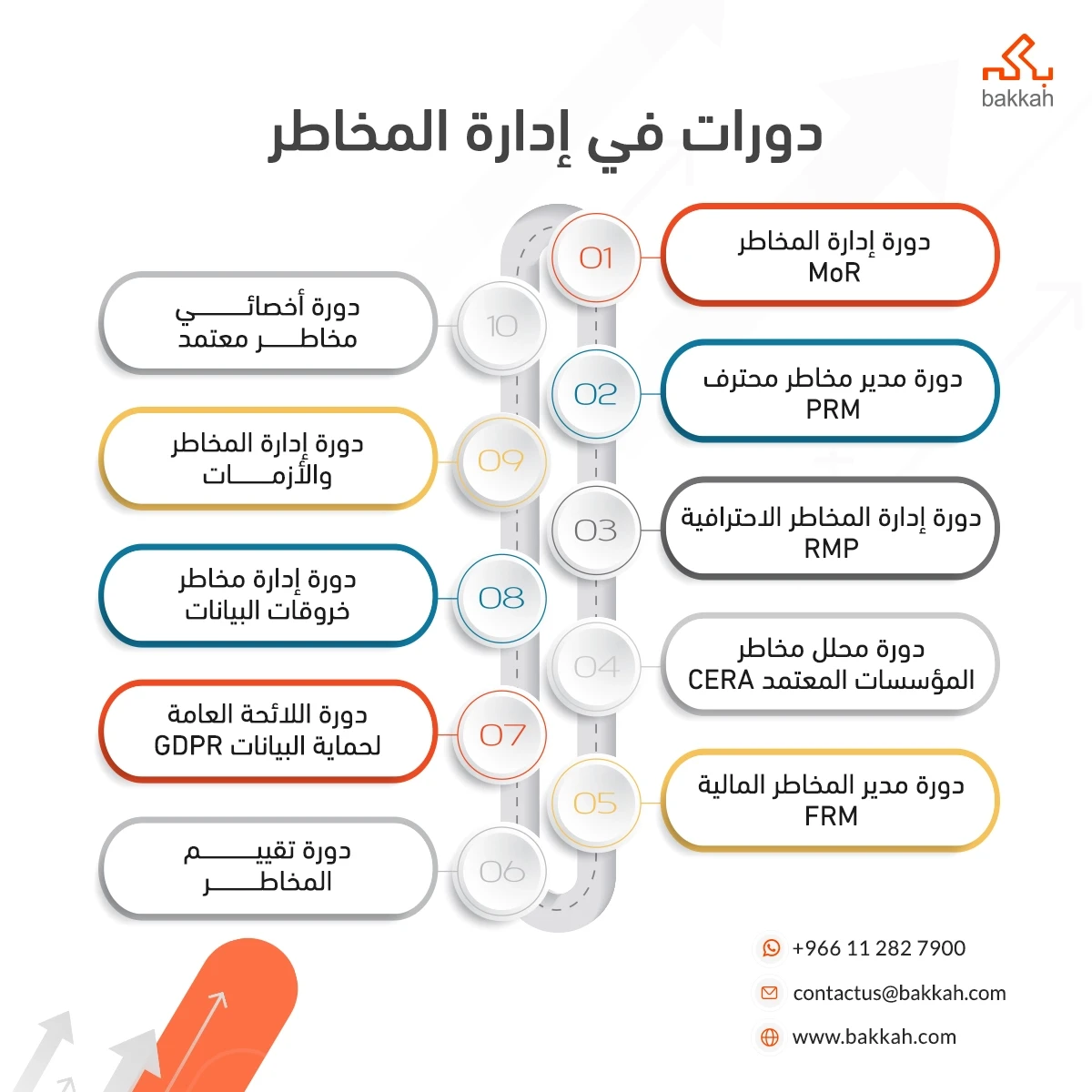 دورات في ادارة المخاطر