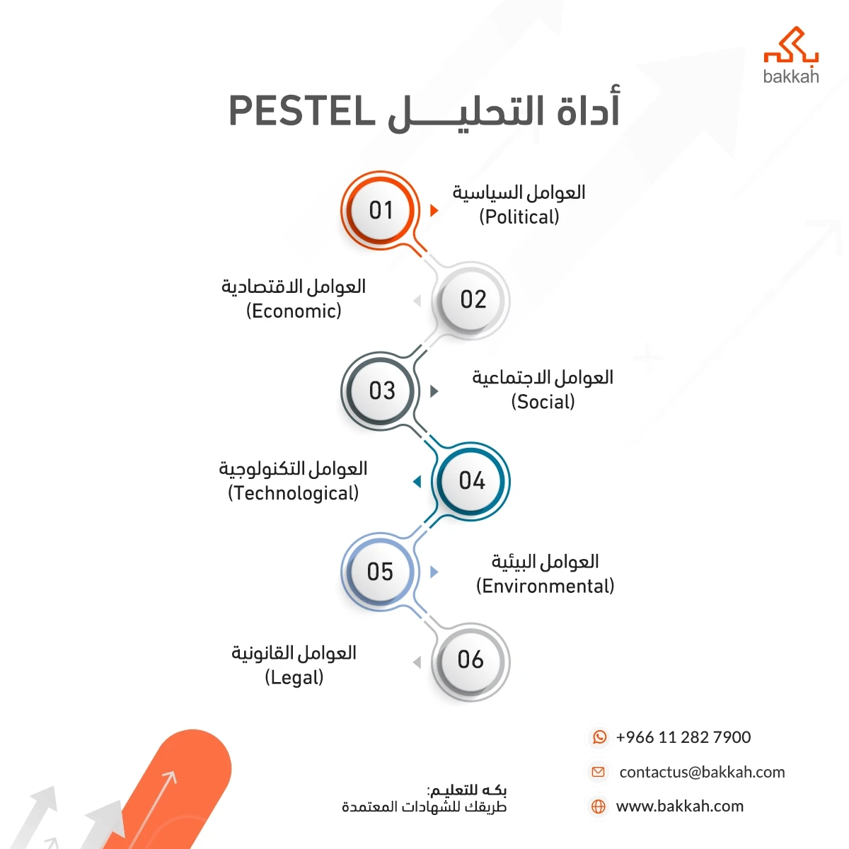  أداة التحليل PESTEL